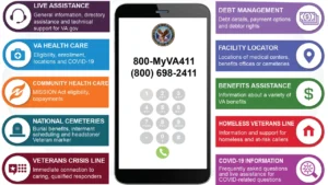 VA Education Benefits Phone Number