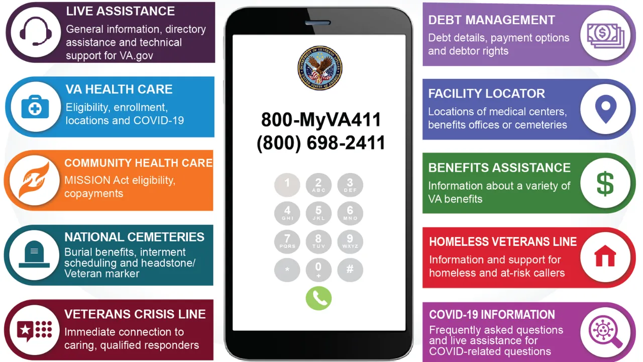 VA Education Benefits Phone Number